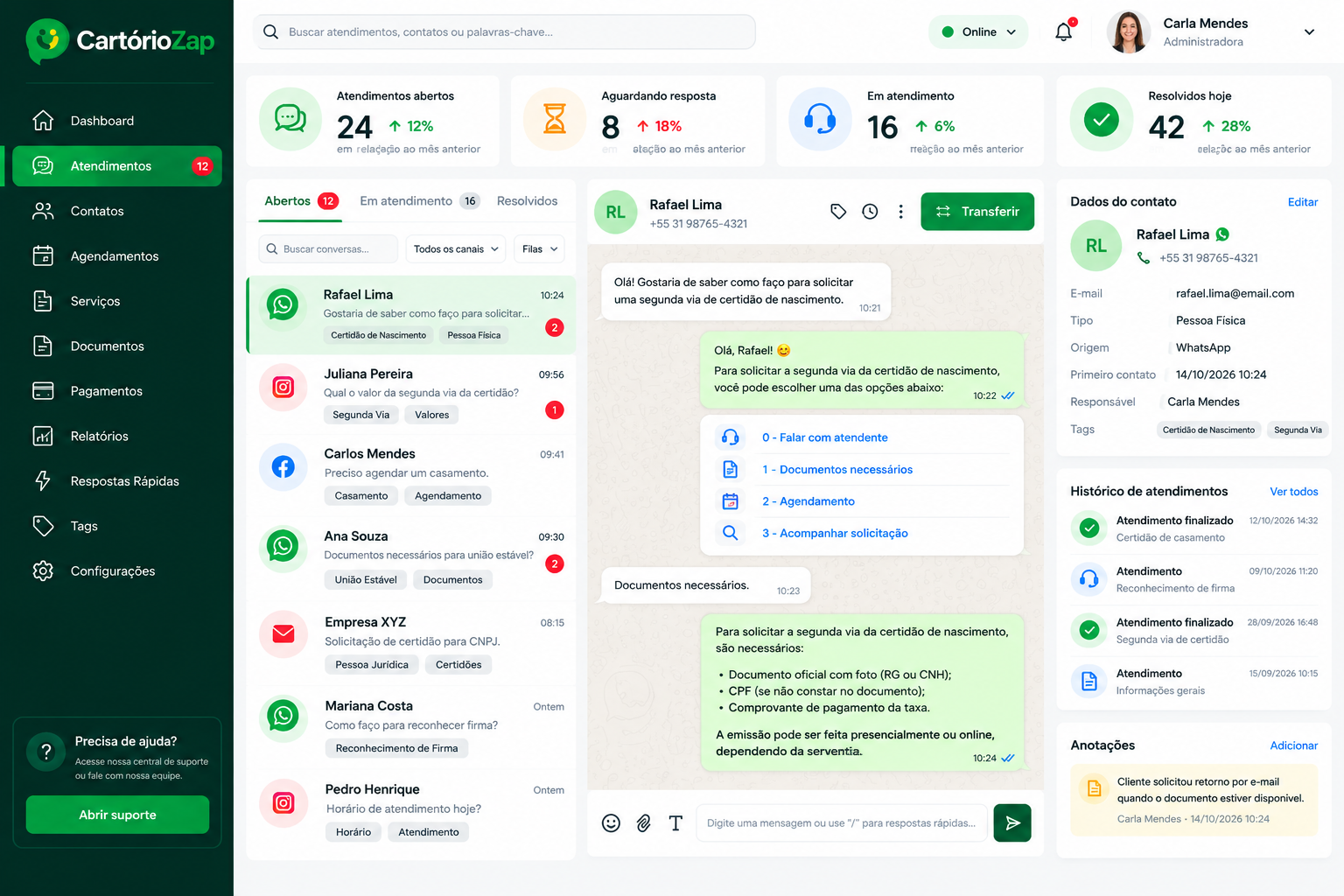 Dashboard do Cartório ZAP com indicadores de atendimento, agentes de IA, conversas, tarefas e pipelines
